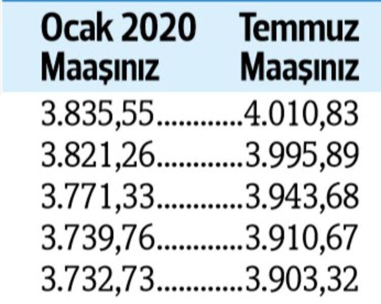 İşte kuruş kuruş yeni emekli maaşları 10