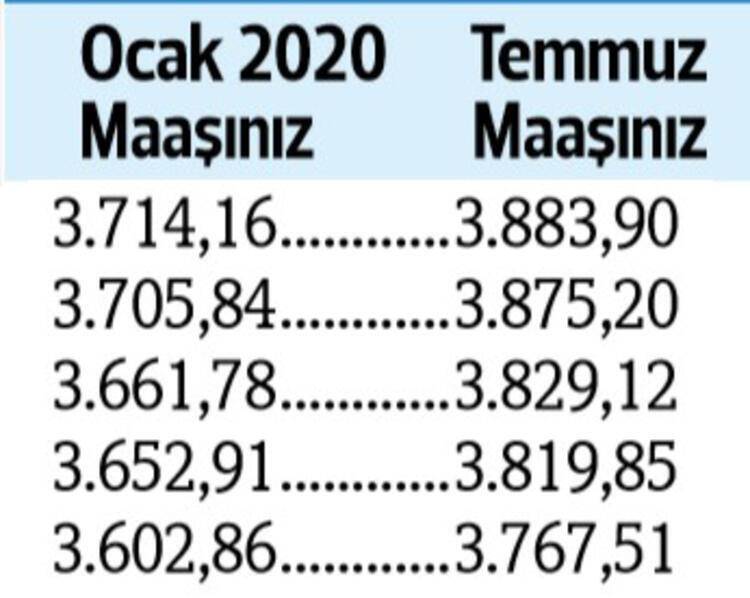 İşte kuruş kuruş yeni emekli maaşları 11