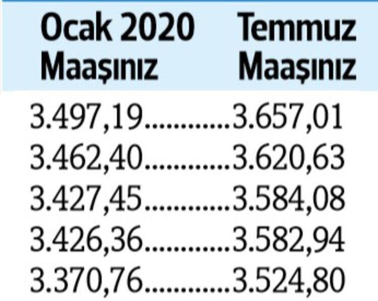 İşte kuruş kuruş yeni emekli maaşları 12