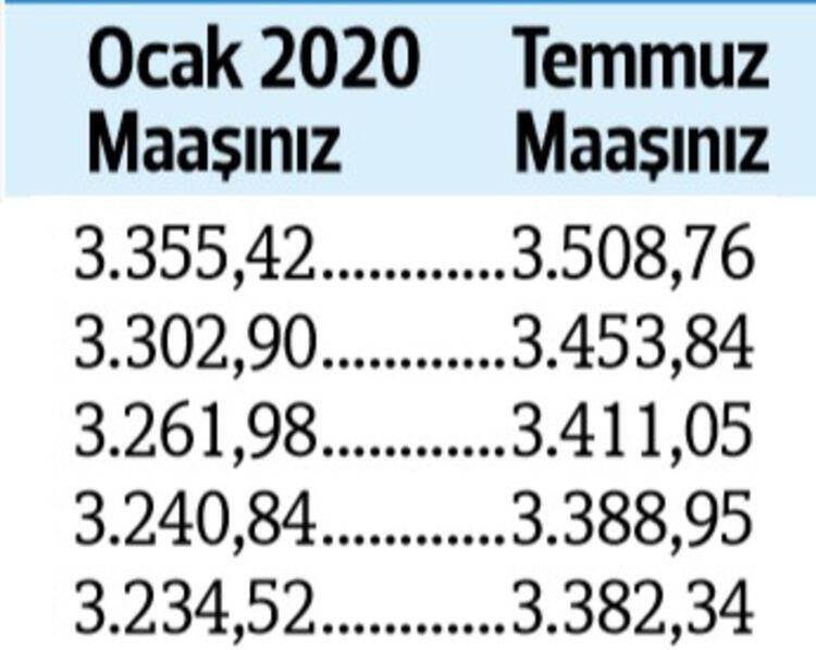 İşte kuruş kuruş yeni emekli maaşları 13