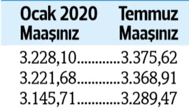 İşte kuruş kuruş yeni emekli maaşları 14