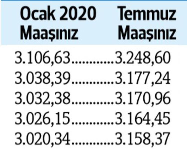 İşte kuruş kuruş yeni emekli maaşları 15