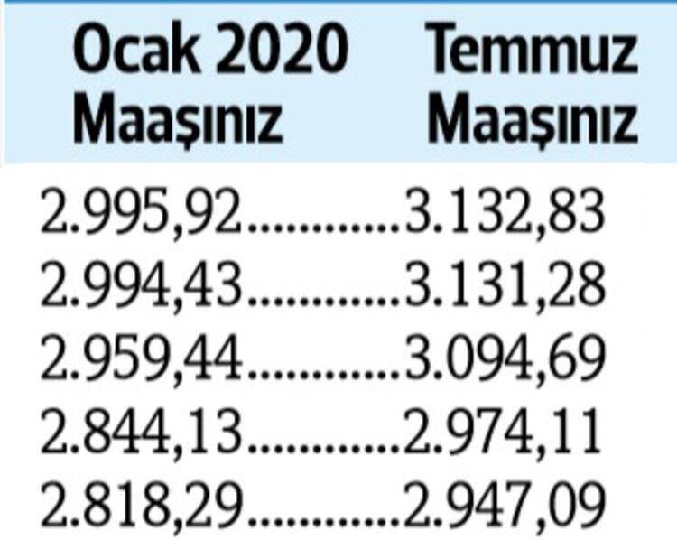 İşte kuruş kuruş yeni emekli maaşları 16