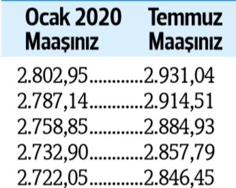 İşte kuruş kuruş yeni emekli maaşları 17