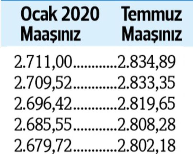 İşte kuruş kuruş yeni emekli maaşları 18