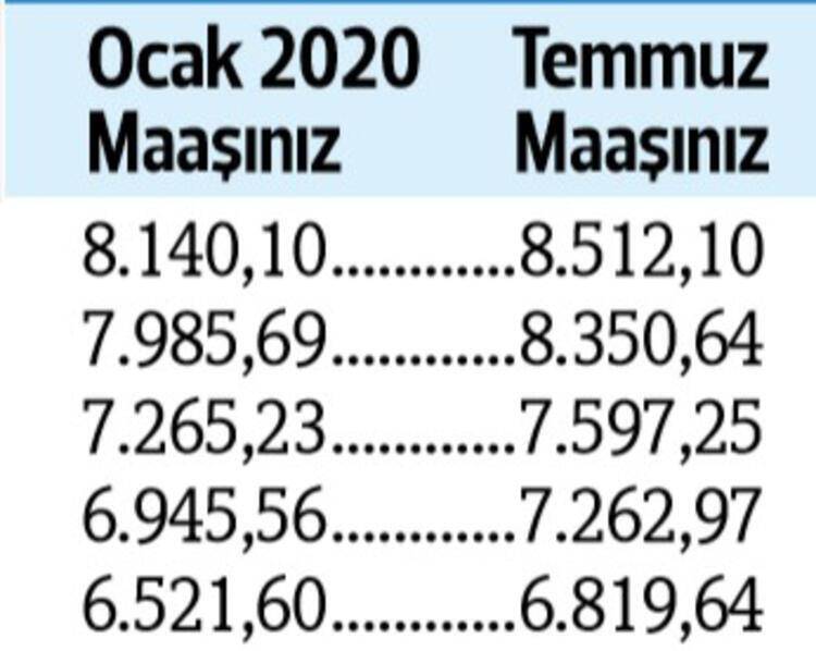 İşte kuruş kuruş yeni emekli maaşları 6