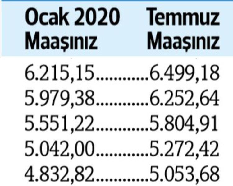 İşte kuruş kuruş yeni emekli maaşları 7