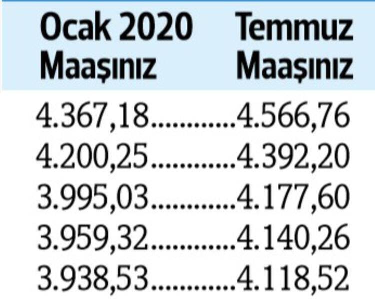 İşte kuruş kuruş yeni emekli maaşları 8