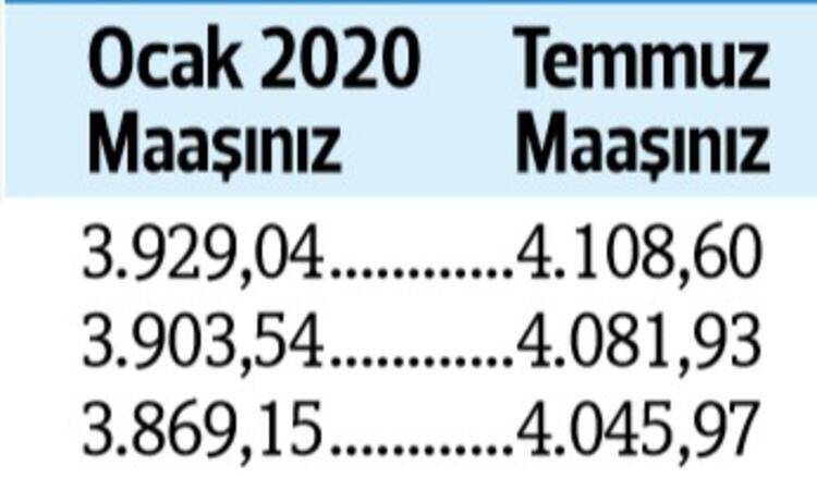 İşte kuruş kuruş yeni emekli maaşları 9