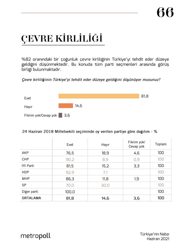 Saray’da moralleri bozacak sonuçlar... Son ankette bomba AKP detayı! 7