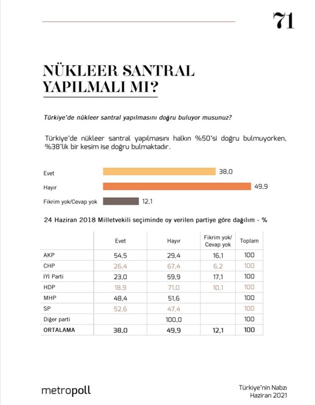 Saray’da moralleri bozacak sonuçlar... Son ankette bomba AKP detayı! 3