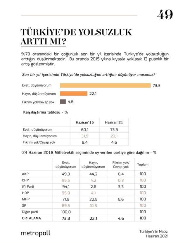 Saray’da moralleri bozacak sonuçlar... Son ankette bomba AKP detayı! 1