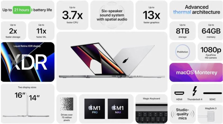 Apple, yeni MacBook Pro, AirPods 3, M1 Pro ve M1 Max'i tanıttı 8