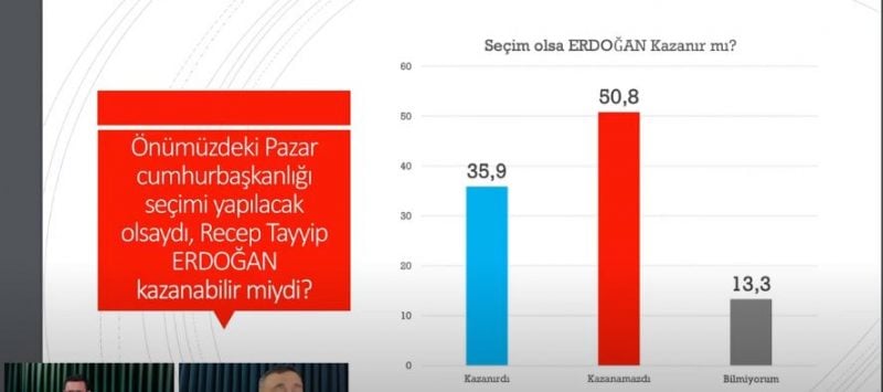 İşte son seçim anketi 1