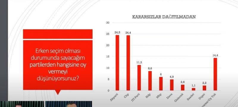 İşte son seçim anketi 3