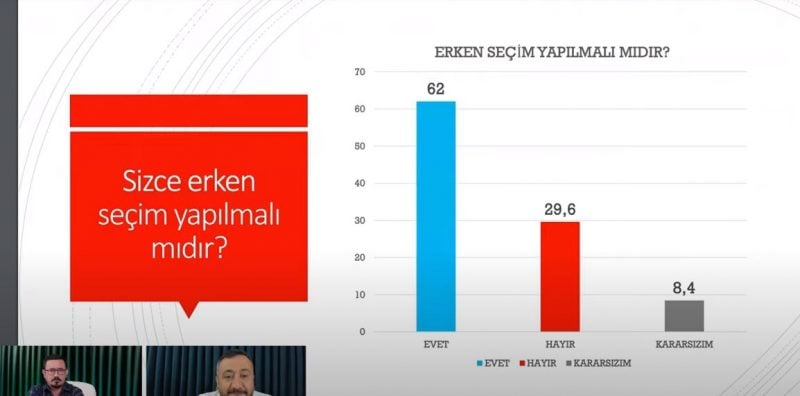 İşte son seçim anketi 4