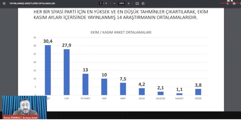 Avrasya Araştırma'dan son anket. AKP kulislerinde 'masal bitiyor' sesleri 2
