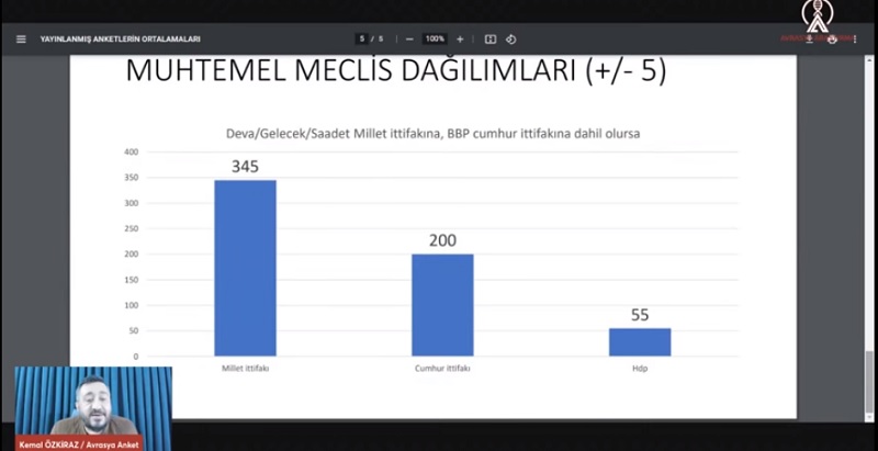 Avrasya Araştırma'dan son anket. AKP kulislerinde 'masal bitiyor' sesleri 6