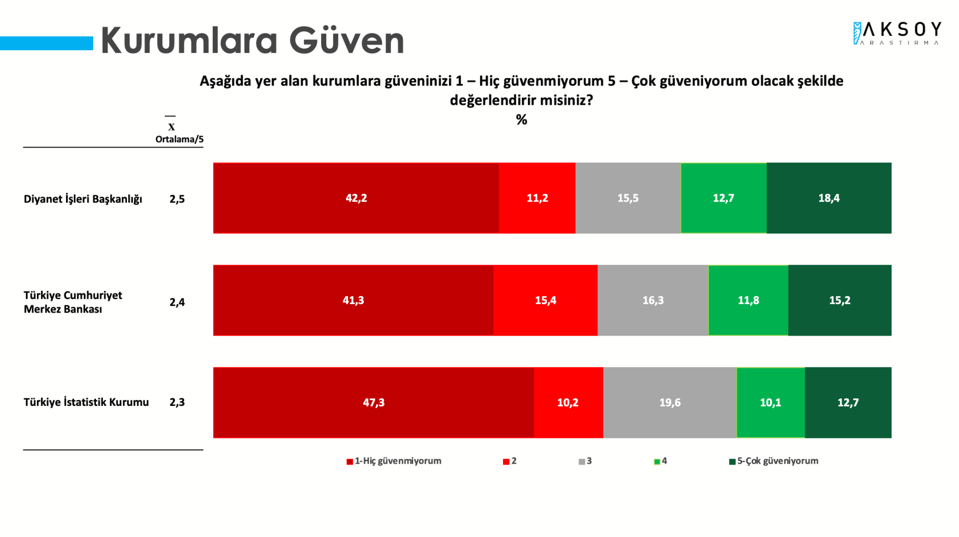 Son dakika... Aksoy Araştırma'dan Cumhur İttifakı'na koşar adım yetiştirilen anket 2