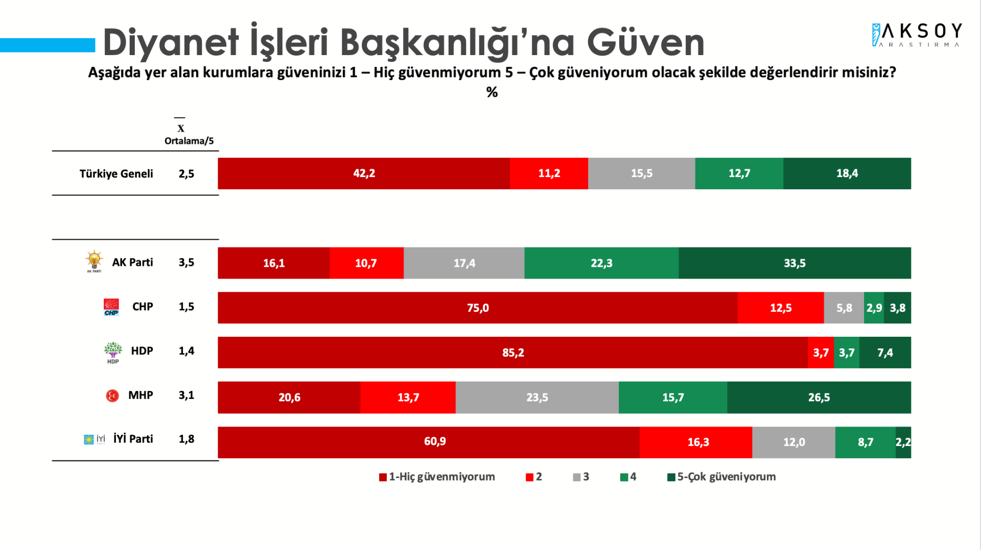 Son dakika... Aksoy Araştırma'dan Cumhur İttifakı'na koşar adım yetiştirilen anket 3