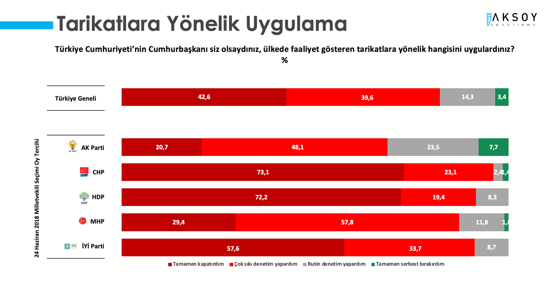 Son dakika... Aksoy Araştırma'dan Cumhur İttifakı'na koşar adım yetiştirilen anket 6