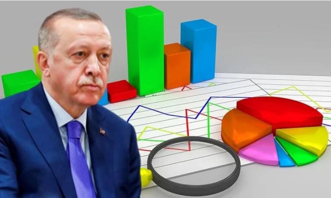AKP'nin eski anketçisi son oy oranını açıkladı | Saray'da bu anketi gören elde avuçta kalan bu diyor 2