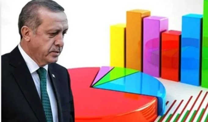 AKP'nin eski anketçisi son oy oranını açıkladı | Saray'da bu anketi gören elde avuçta kalan bu diyor 5