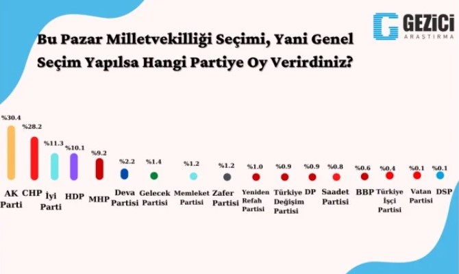 Seçmenin tercihi Erdoğan'ı üzecek: Cumhurbaşkanlığı anketi sonucu yayınlandı 2