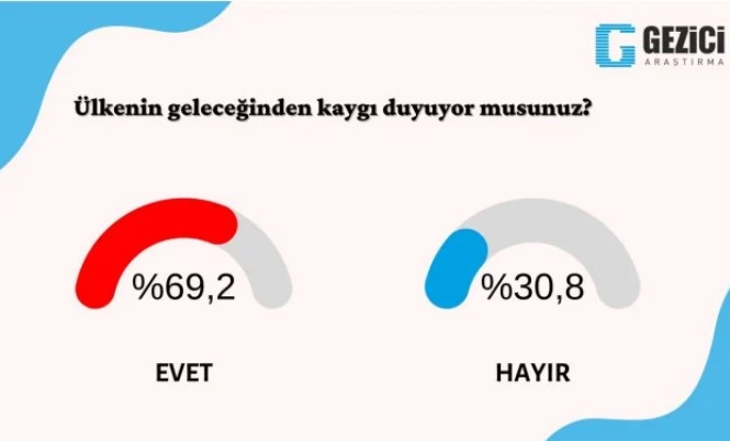 Seçmenin tercihi Erdoğan'ı üzecek: Cumhurbaşkanlığı anketi sonucu yayınlandı 5
