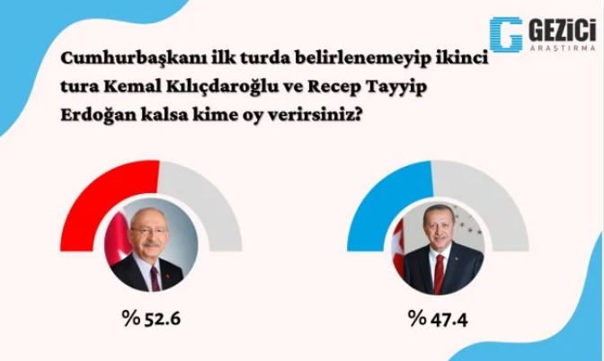 Seçmenin tercihi Erdoğan'ı üzecek: Cumhurbaşkanlığı anketi sonucu yayınlandı 4