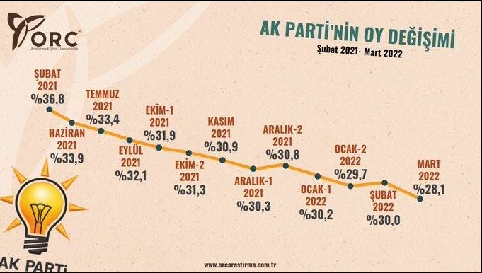 İktidarın Tansu Çiller planının nedeni son ankette ortaya çıktı 2