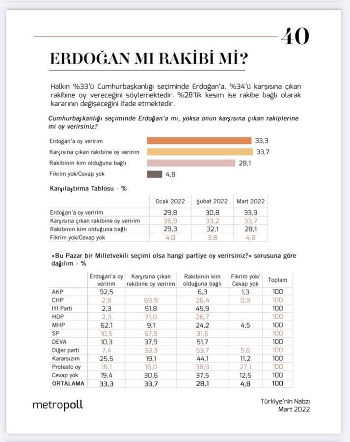 Erdoğan'ın seçim kaderini hangi isim belirleyecek. Saray'ın en çok dikkat ettiği anketçi açıkladı 4