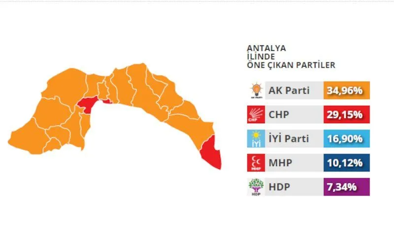 İYİ Parti'den bomba çıkış: AKP'yi geçti. Son seçimleri nokta atışı bilen anket firması paylaştı 5