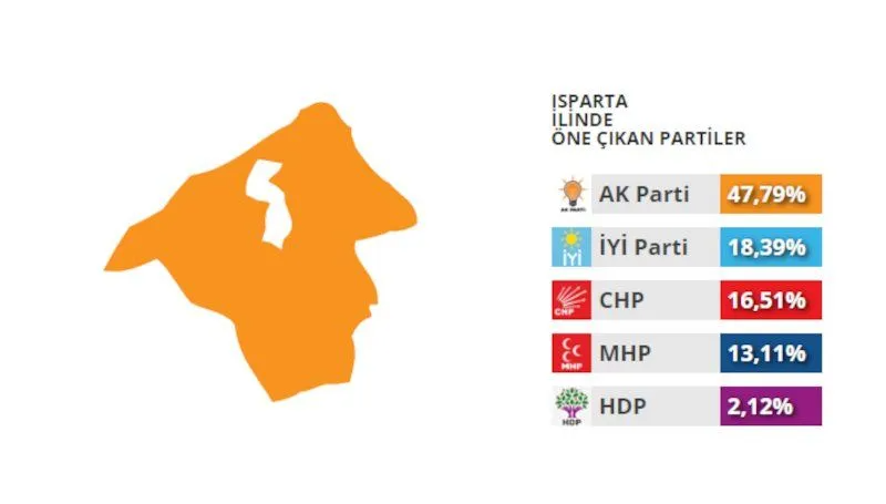 İYİ Parti'den bomba çıkış: AKP'yi geçti. Son seçimleri nokta atışı bilen anket firması paylaştı 6