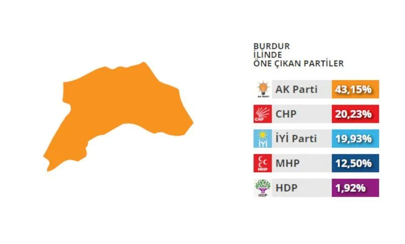 İYİ Parti'den bomba çıkış: AKP'yi geçti. Son seçimleri nokta atışı bilen anket firması paylaştı 7