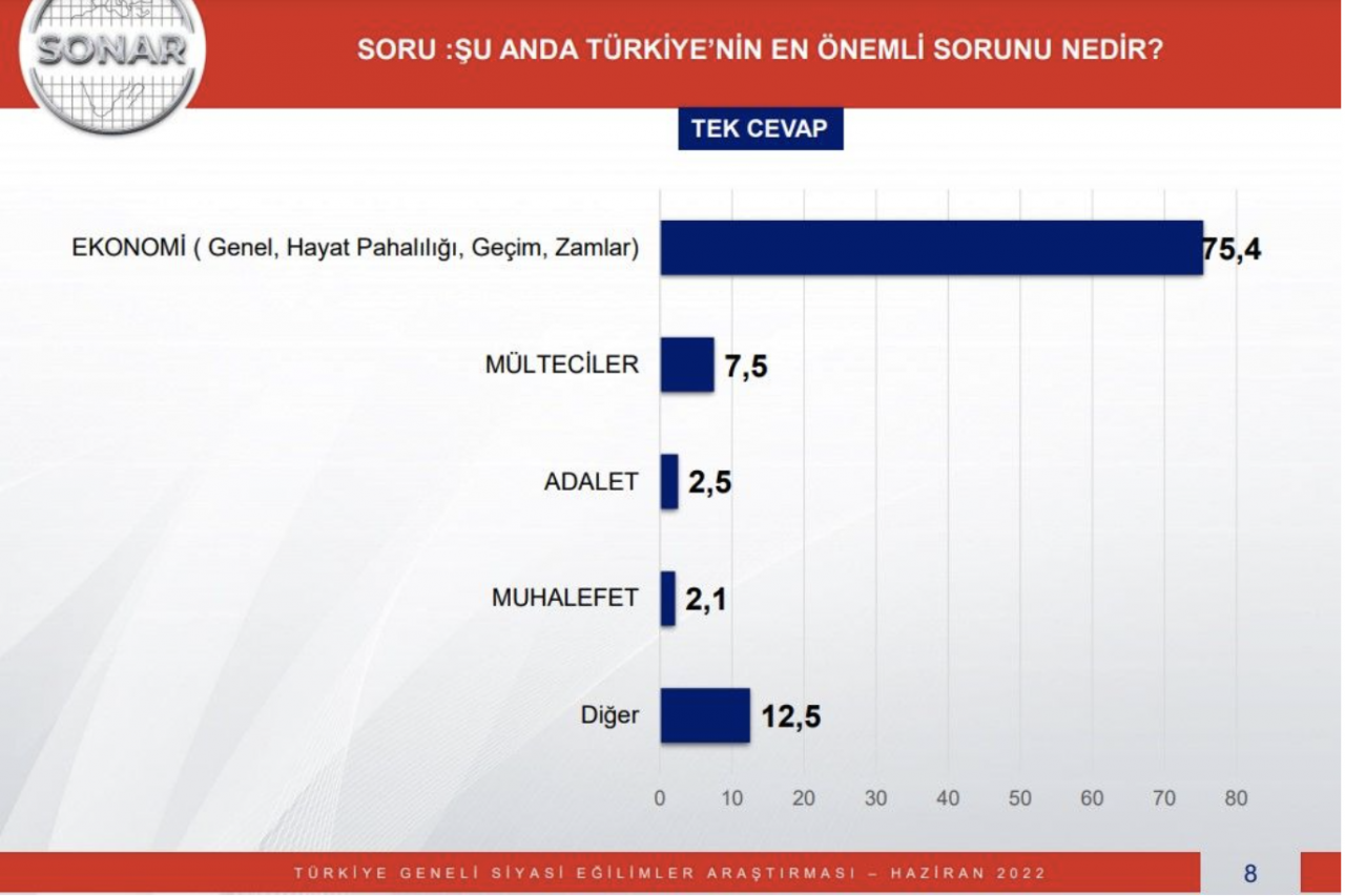 AKP ve CHP'nin en başarılı 10 belediye başkanı. Anketlerde son durum açıklandı 13