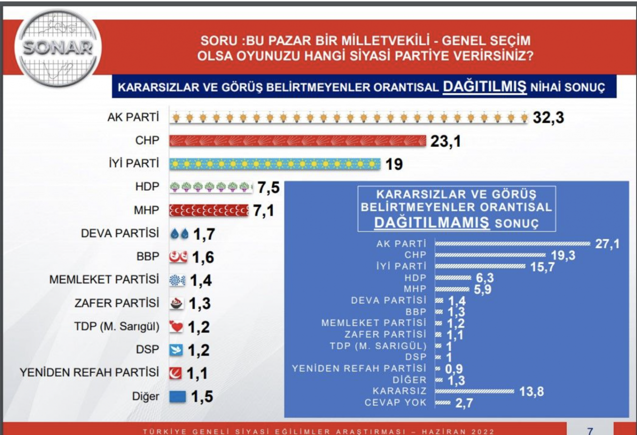 AKP ve CHP'nin en başarılı 10 belediye başkanı. Anketlerde son durum açıklandı 12