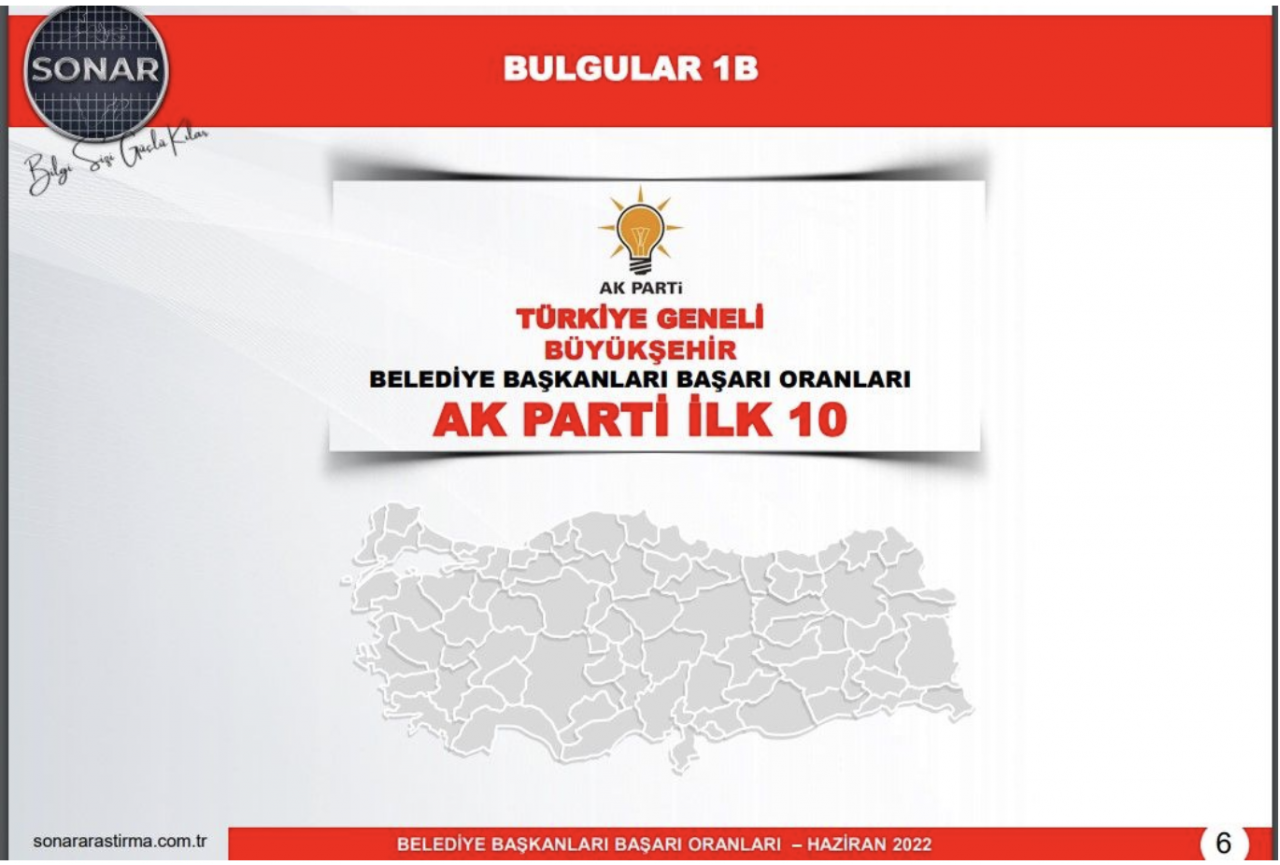 AKP ve CHP'nin en başarılı 10 belediye başkanı. Anketlerde son durum açıklandı 6