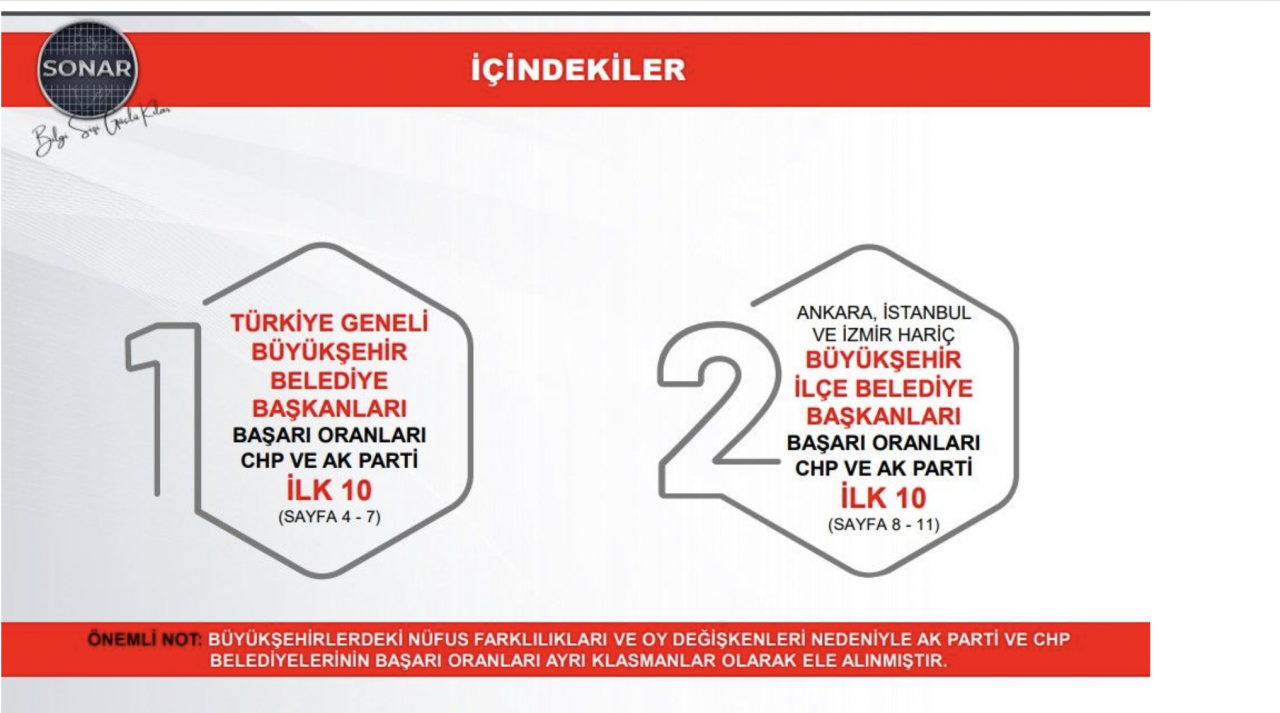 AKP ve CHP'nin en başarılı 10 belediye başkanı. Anketlerde son durum açıklandı 2