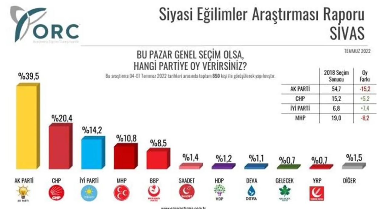 AKP birinci olduğu Hatay'ı kaptırdı 5