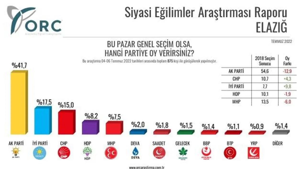 AKP birinci olduğu Hatay'ı kaptırdı 12