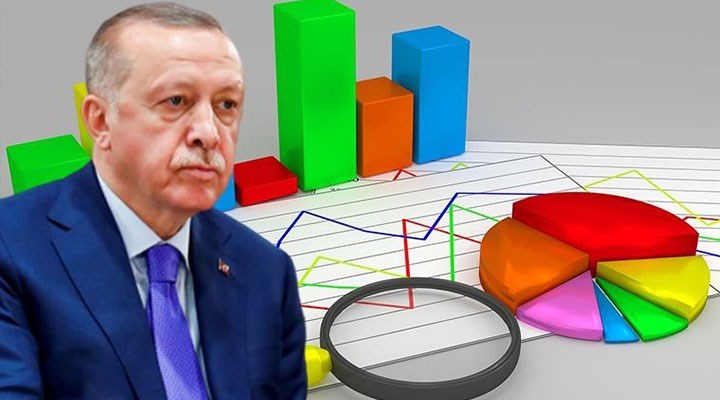 Saray'ın anketlerini dikkatle takip ettiği firma açıkladı | Son anket AKP'yi beklemediği yerden vurdu 2