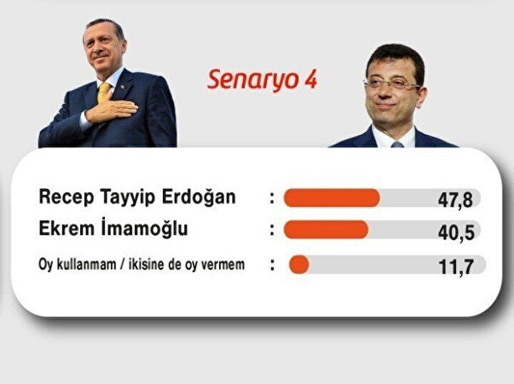 Bu da Erdoğan'ı birinci çıkaran anket. Anket şirketinin adını ilk kez duyacaksınız 8