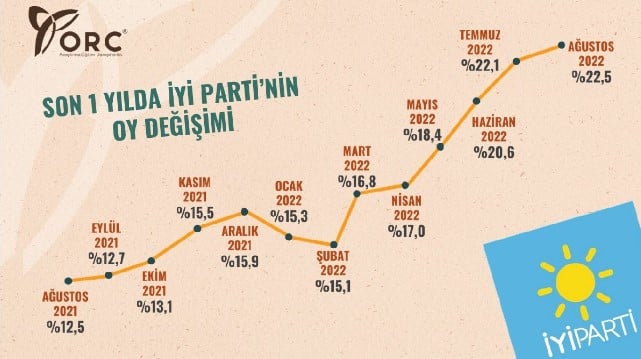 Flaş... AKP ve İYİ Parti arasında çarpıcı oy değişimi: AKP koridorlarında şok 5