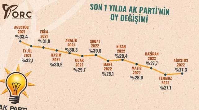 Flaş... AKP ve İYİ Parti arasında çarpıcı oy değişimi: AKP koridorlarında şok 3