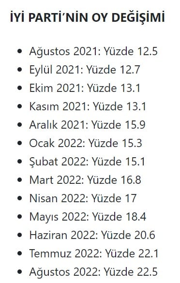 Flaş... AKP ve İYİ Parti arasında çarpıcı oy değişimi: AKP koridorlarında şok 6