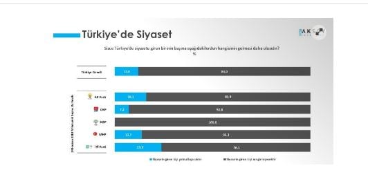 AKP'ye en güvendiği seçmeninden büyük şok 10