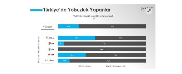 AKP'ye en güvendiği seçmeninden büyük şok 11