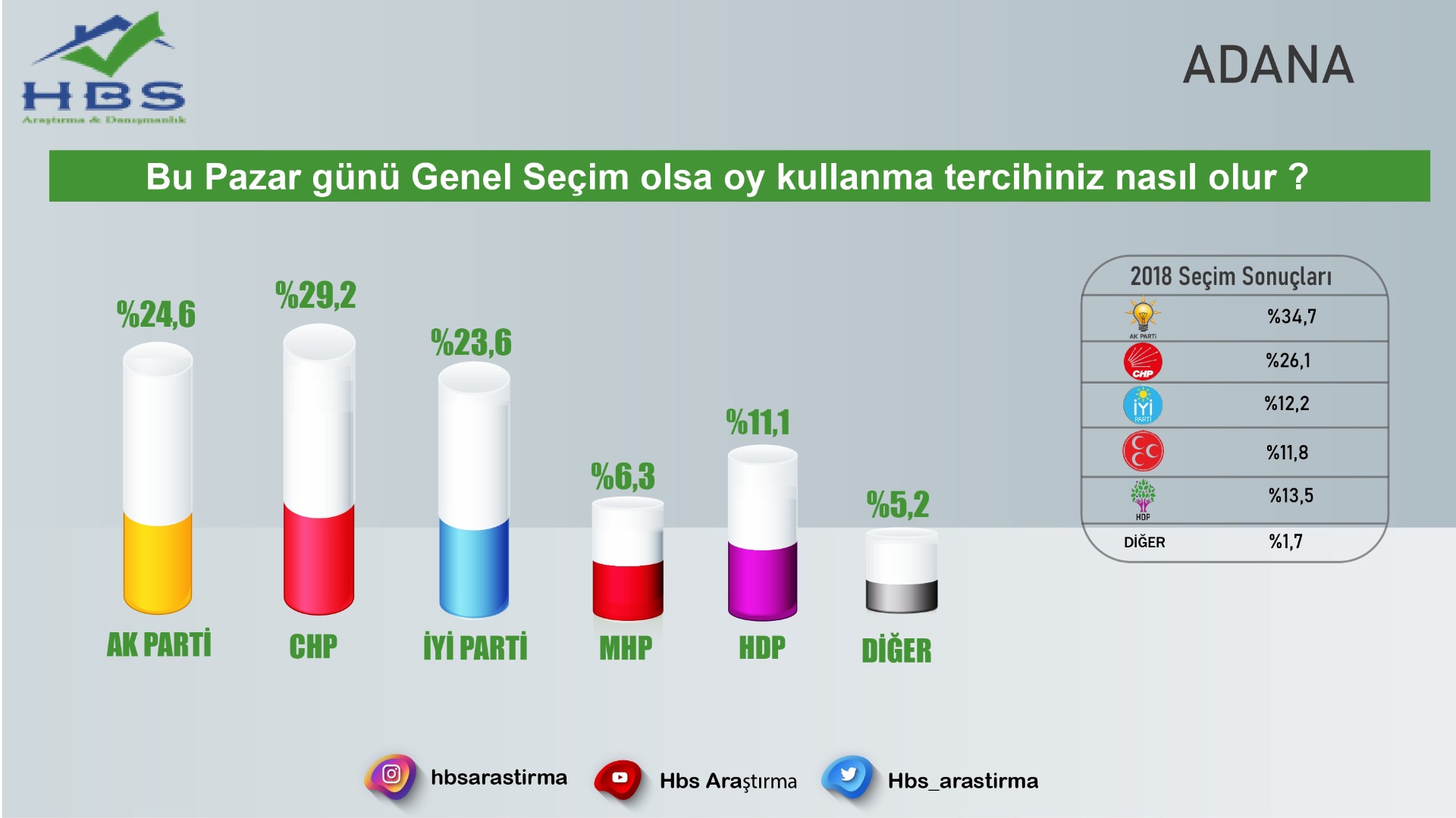 O ilde Millet İttifakı uçuşa geçti. Saray'da kimse bu anket sonucunu beklemiyordu 8