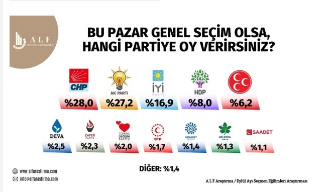 Ankara kulislerinde bütün hesapları değiştiren anket 19